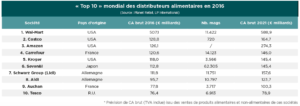 p3 Top 10 alimentaire